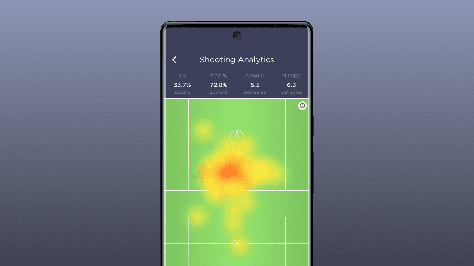 Shooting Analytics heatmap view